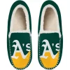 Men's FOCO Oakland Athletics Colorblock Moccasin Slippers 2 Men's FOCO Oakland Athletics Colorblock Moccasin Slippers -Dockers shop 6155529